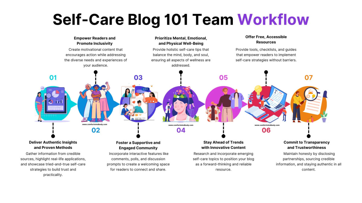 Introducing The Best Self-Care Blog 101 for 2026